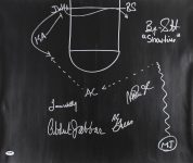 Showtime Lakers (5) Signed 20×24 Canvas W/ Hand Drawn ‘Sideline Play’ PSA ITP Sale Coupon